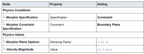 [案例分析]STARCCM+入门系列之——边界变形的圆柱体的图5